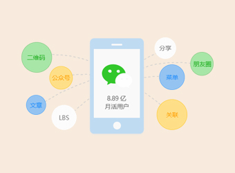 共享微信8億用戶,讓應(yīng)用觸手可及,打造微信全生態(tài)